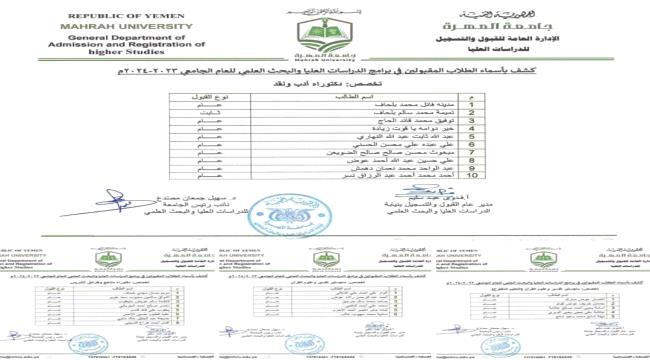 
                     جامعة المهرة تعلن أسماء الطلاب المقبولين في برامج الدراسات العليا 